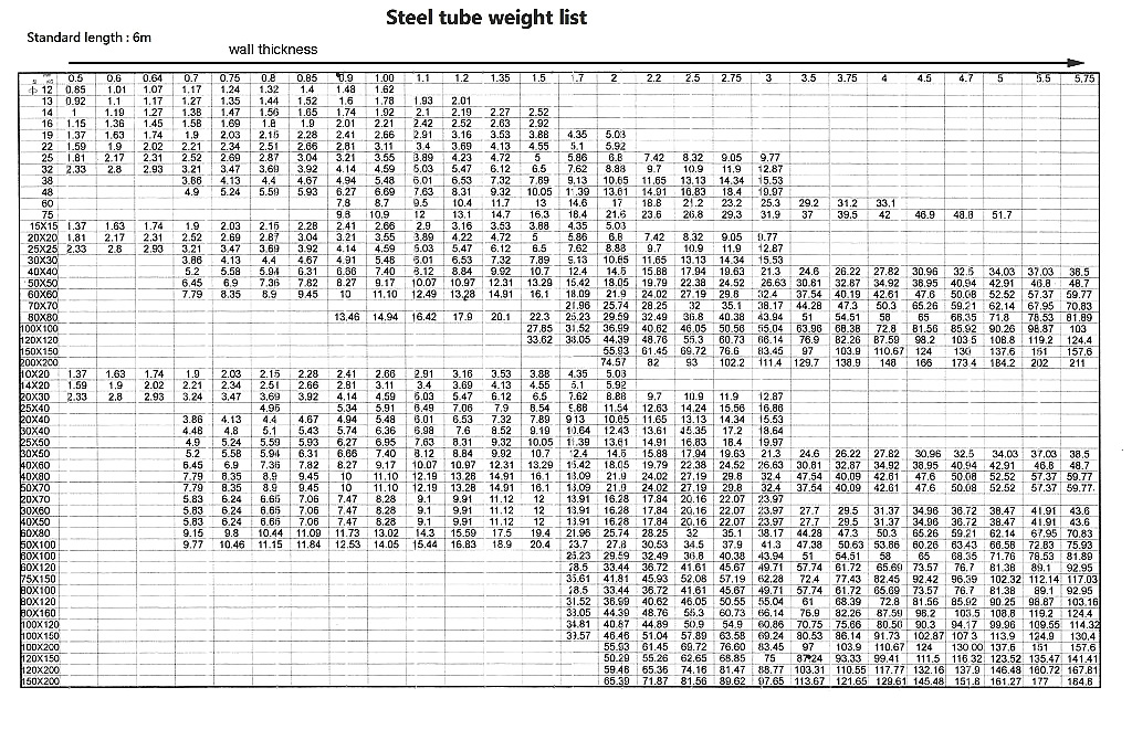 steel pipe weight list
